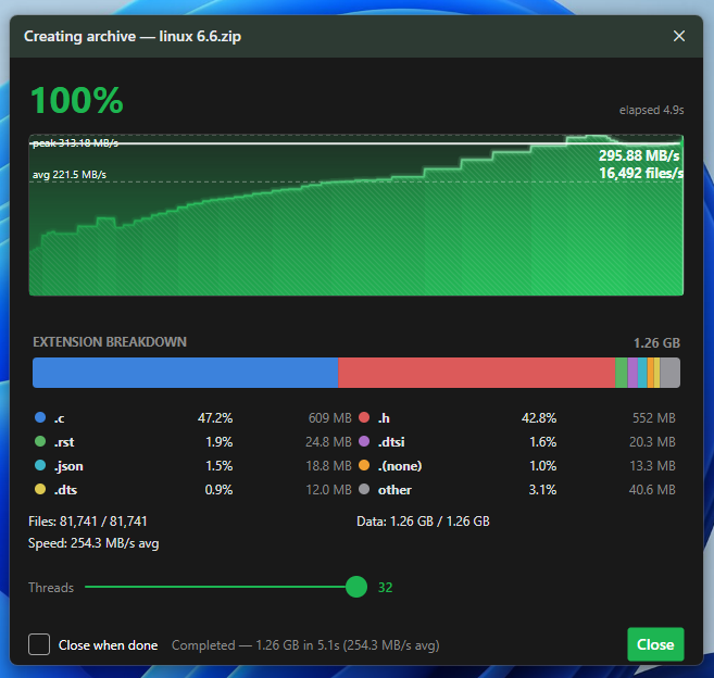 Brutal Zip Create Archive dialog showing compression method, level, and encryption options