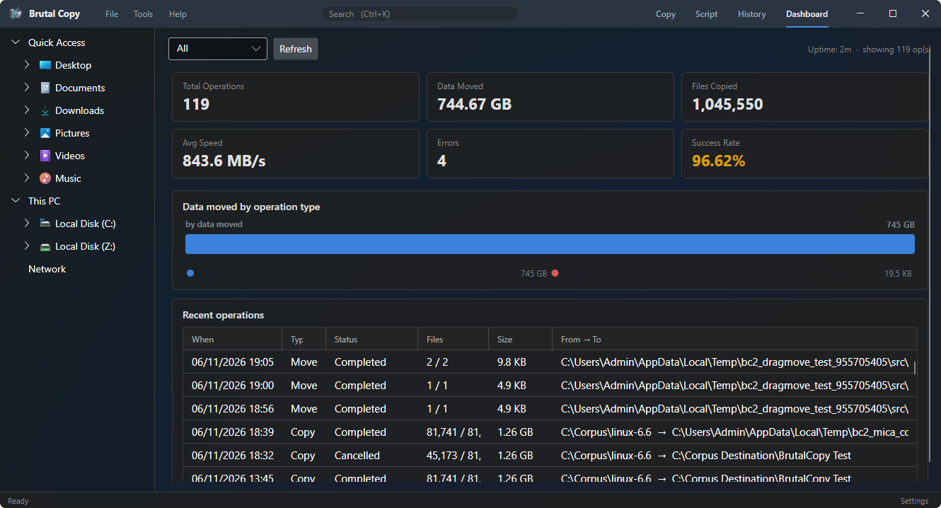 Brutal Copy 2 Dashboard tab with lifetime statistics, data moved by operation type, and a recent operations log
